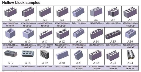 Concrete Hollow Blocks: The Ultimate Guide to Sizes, Prices, and .
